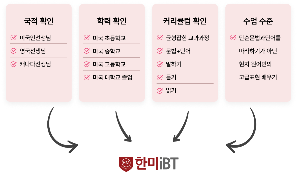 화상영어 한미ibt